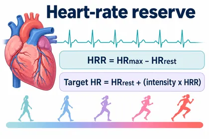 Heart-rate reserve