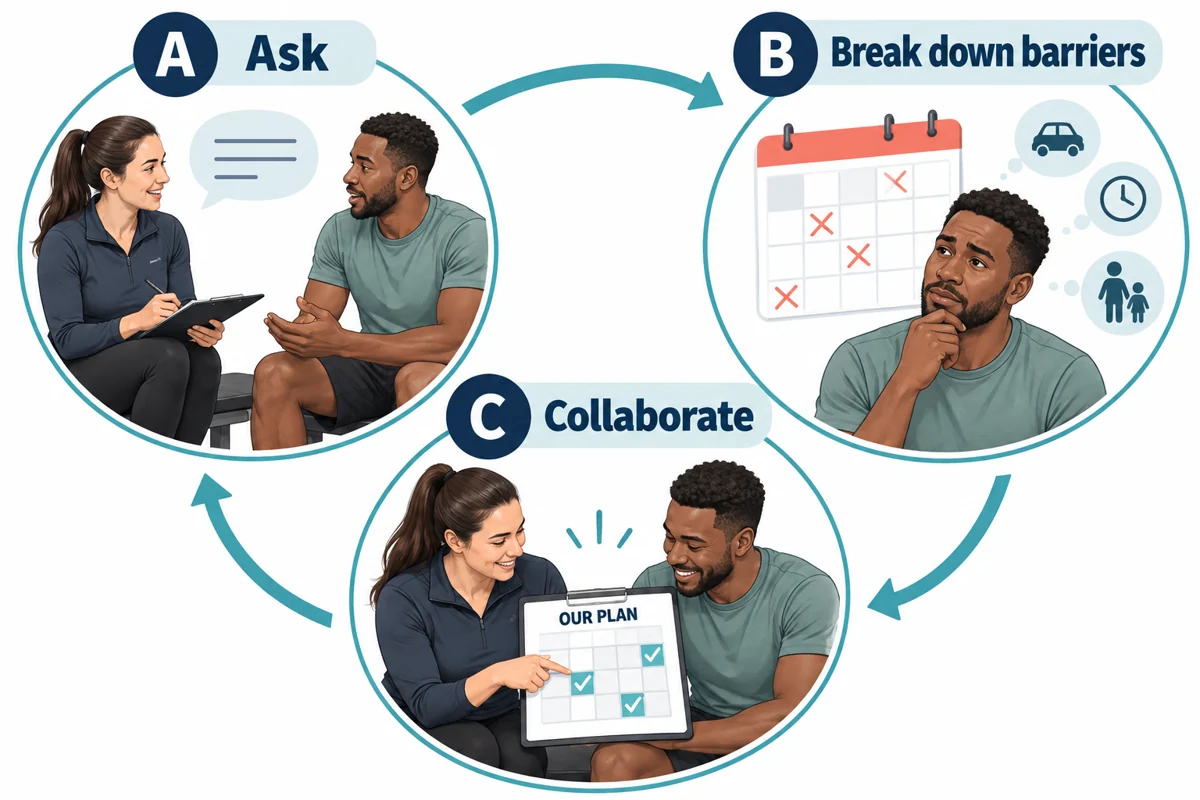 ACE ABC Approach: Ask, Break Down Barriers, Collaborate
