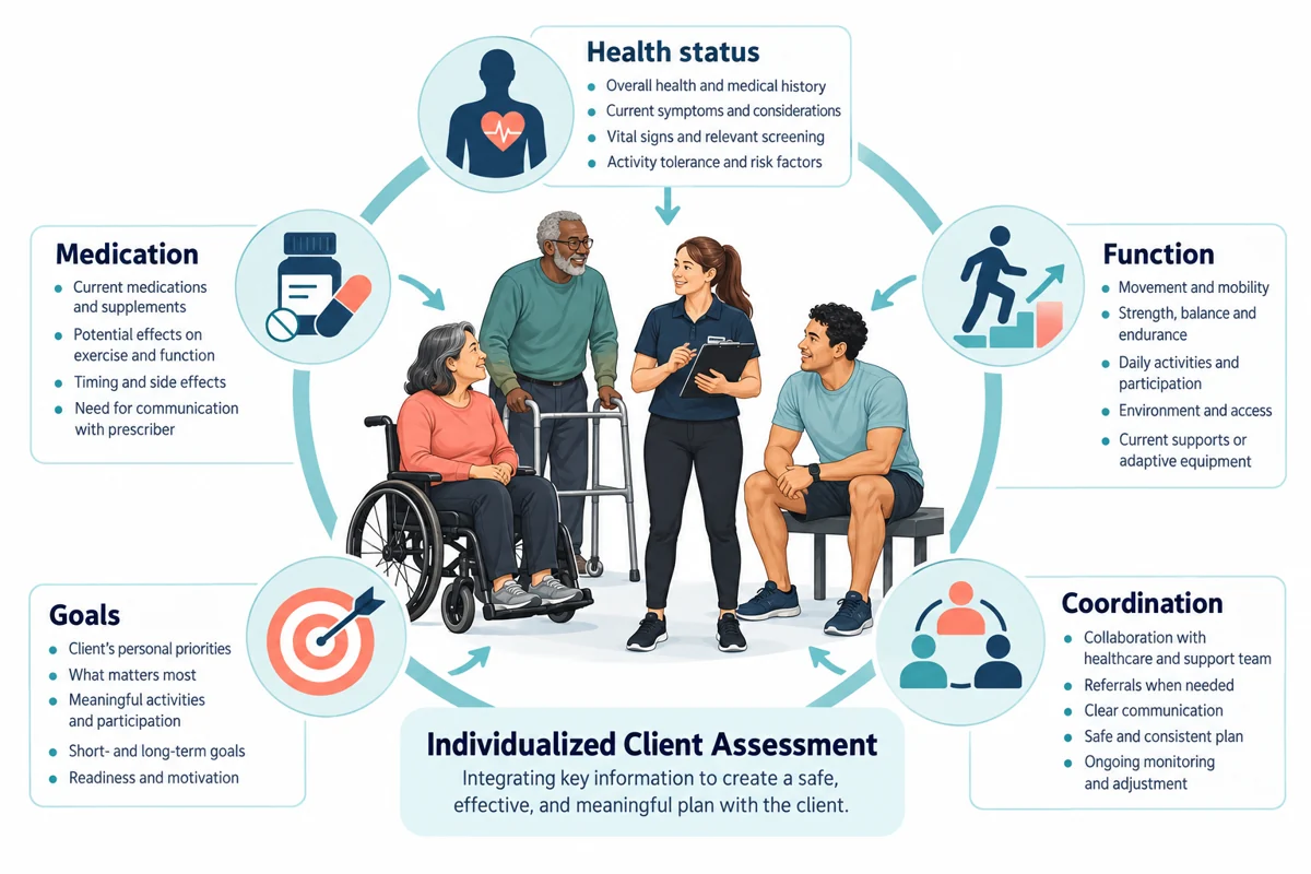ACSM Special Populations: Adapt the Plan to the Person